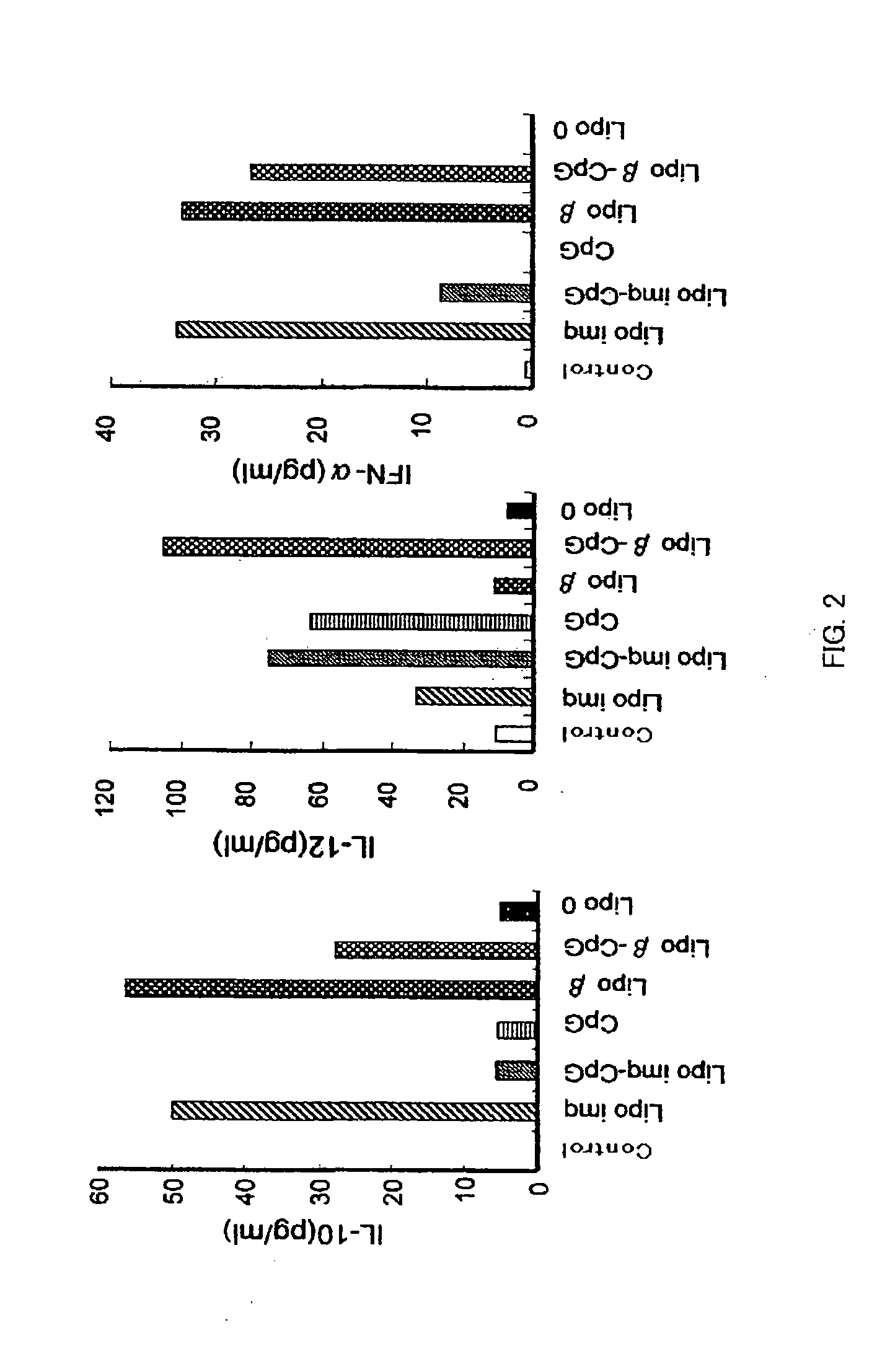 Drug Having Regulatory Cell Ligand Contained in Liposome