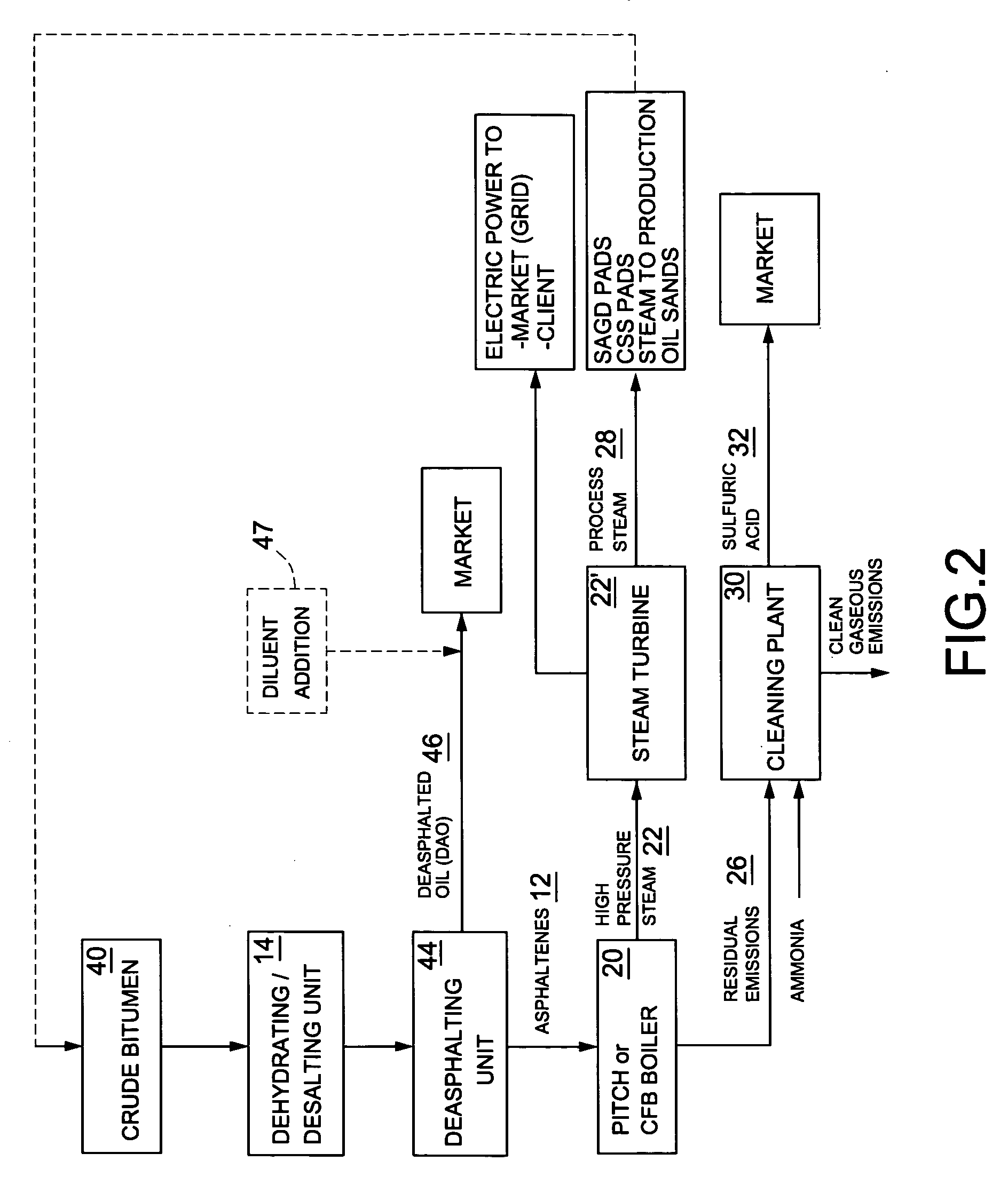Process for producing steam and/or power from oil residues with high sulfur content
