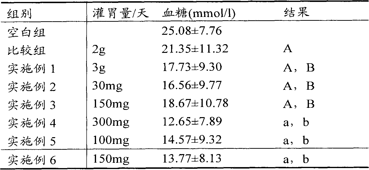 Hypoglycemic ferment compound