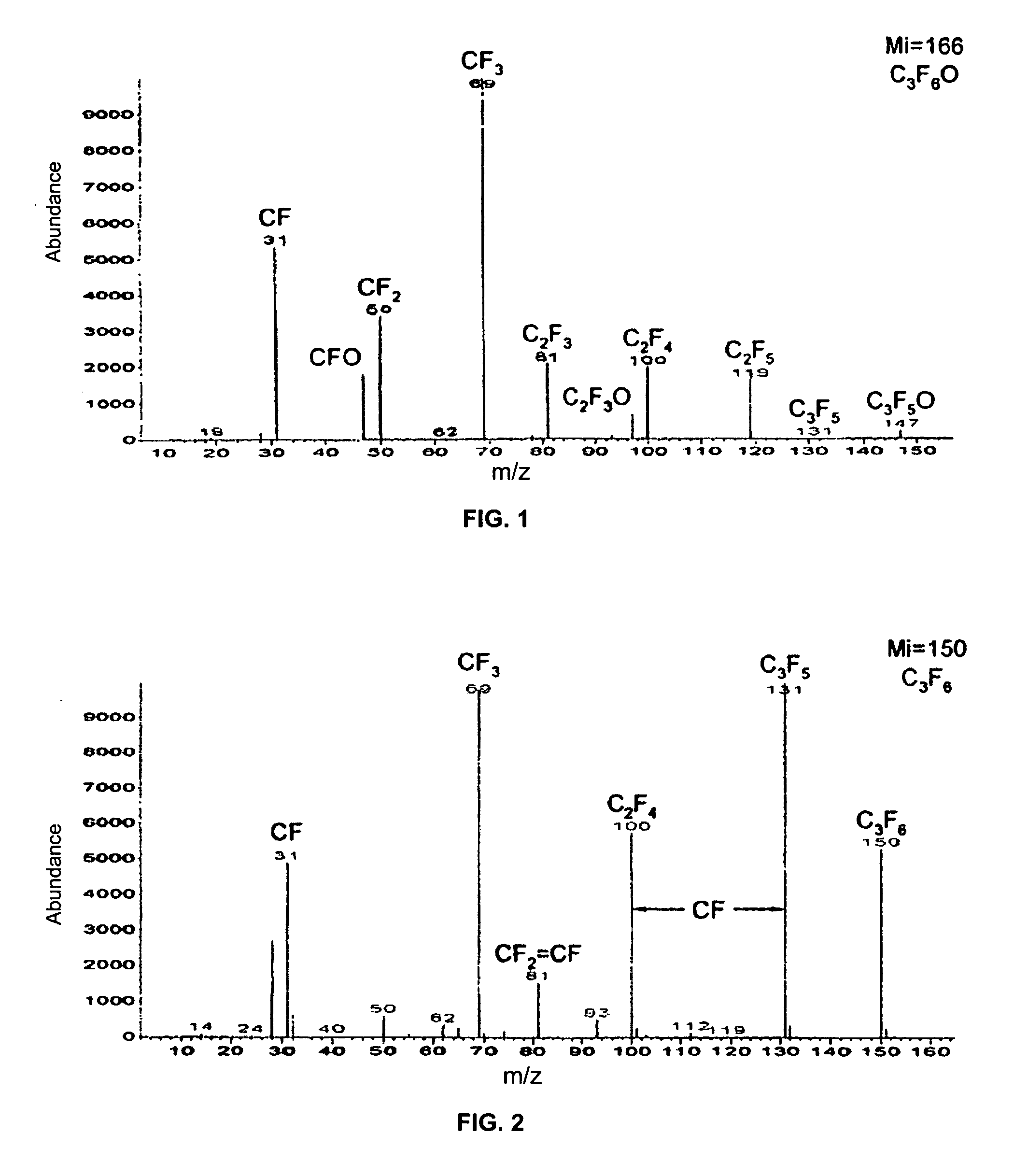 RF plasma-enhanced deposition of fluorinated films