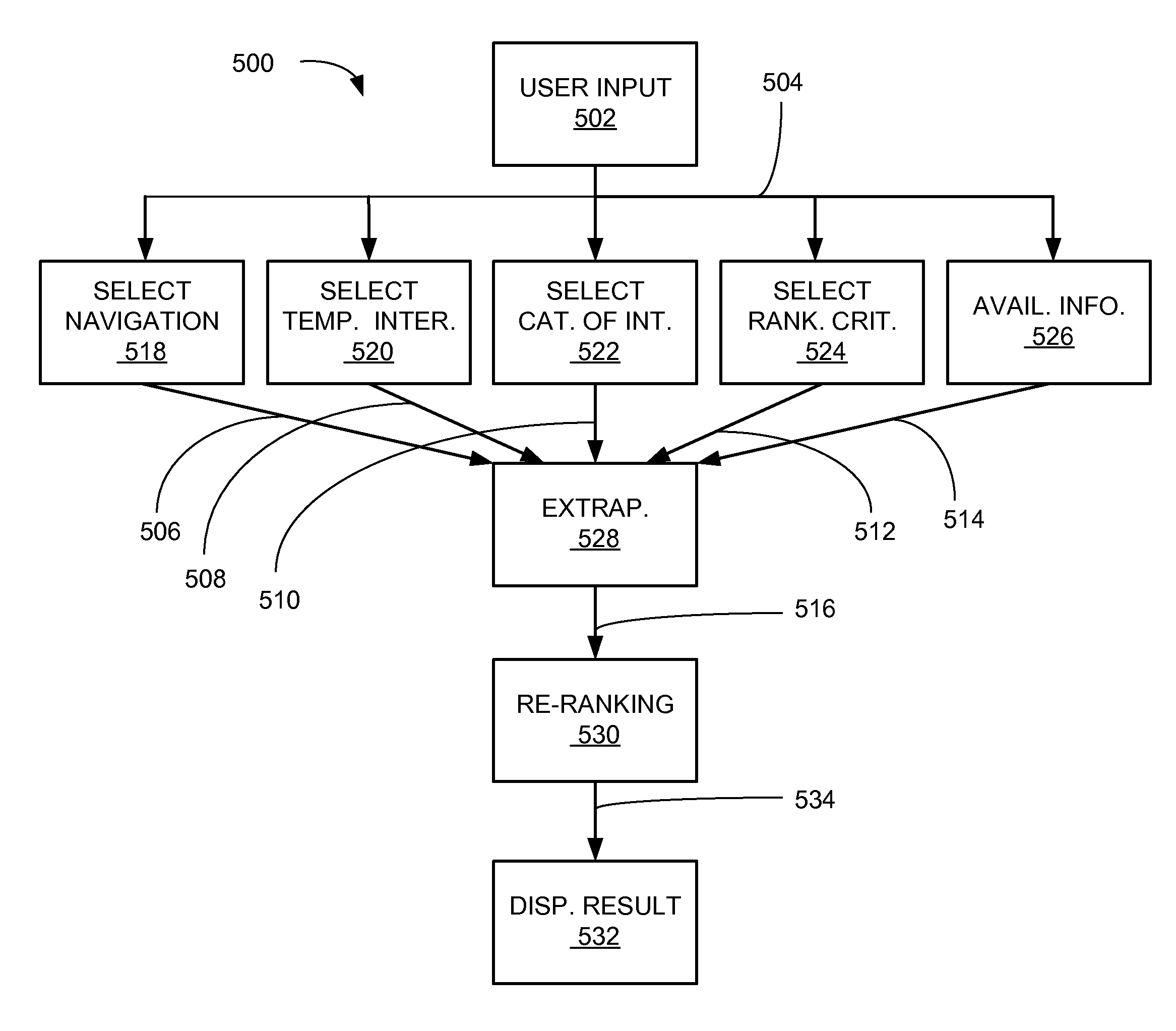 Navigation system with relative ranking mechanism and method of operation thereof