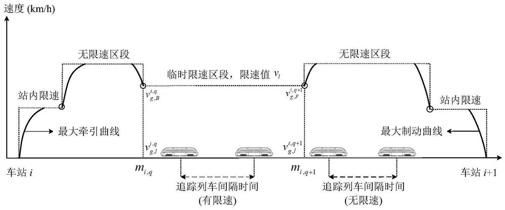 Method and device for automatically adjusting running chart for multi-vehicle cooperation