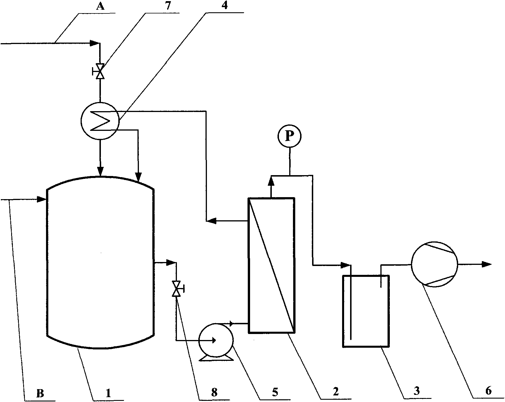 Process for separating acetone, butanol and ethanol in situ by coupling biomass fermentation and pervaporation