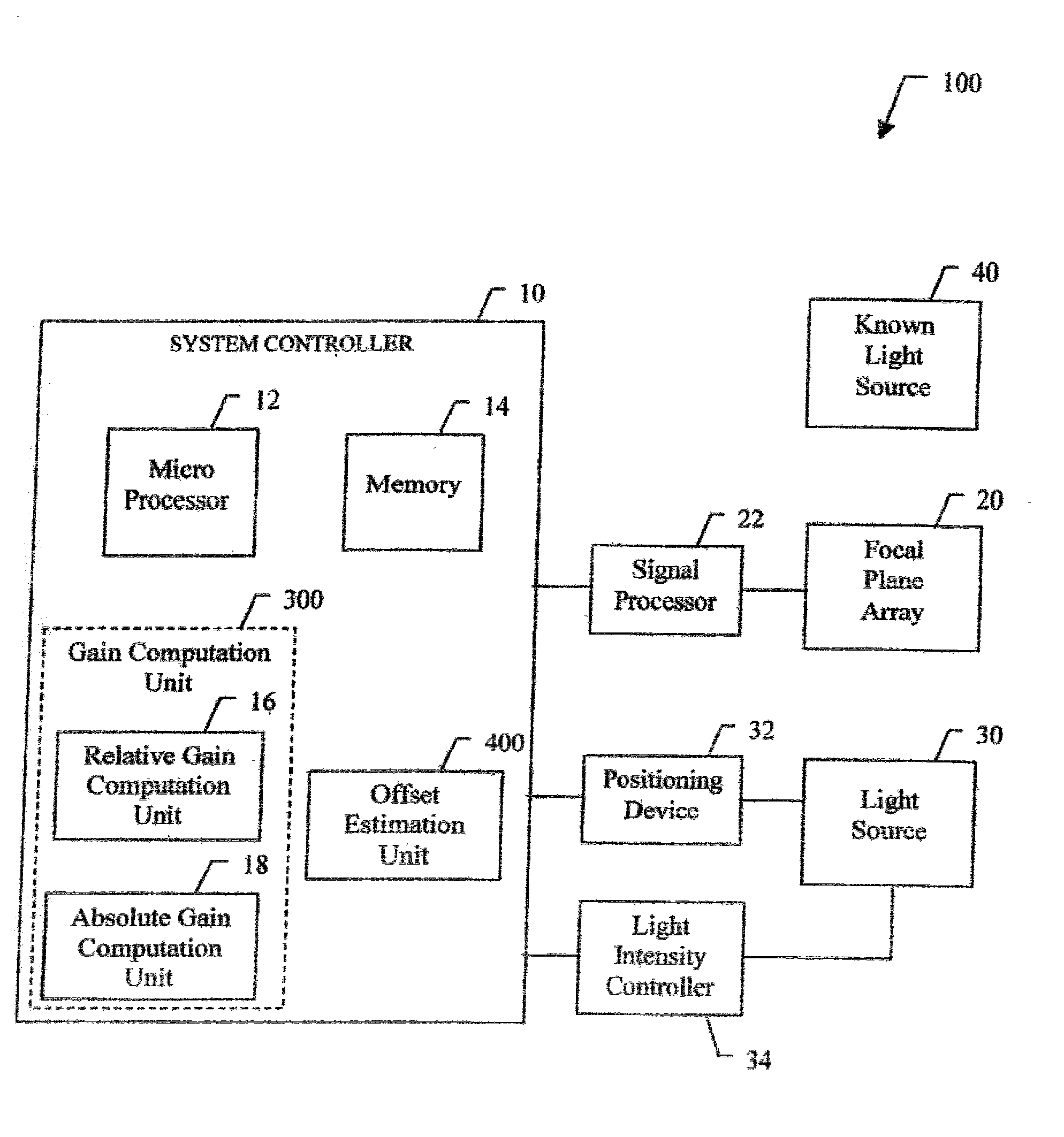 Radiometry calibration system and method for electro-optical sensors