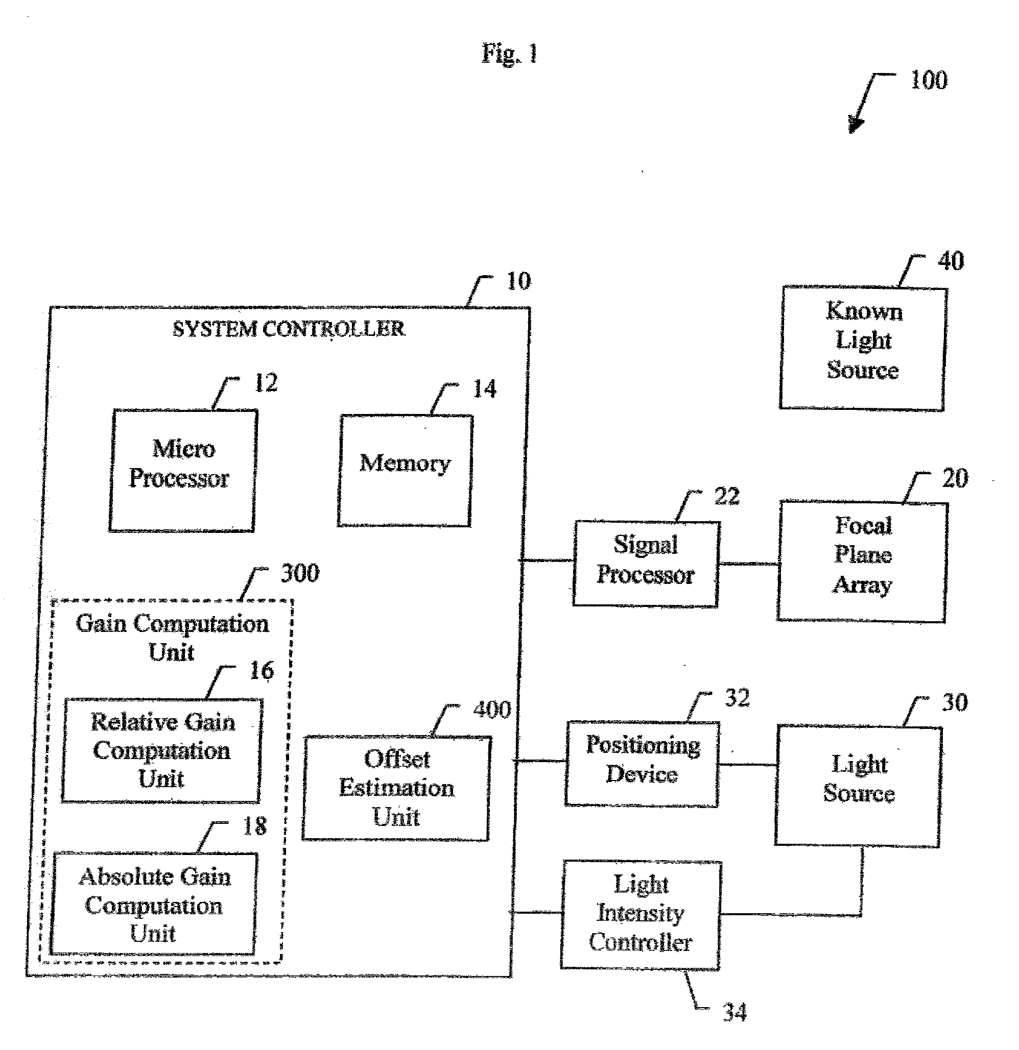 Radiometry calibration system and method for electro-optical sensors