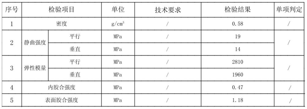 Continuous flat pressing process for light facing oriented strand board