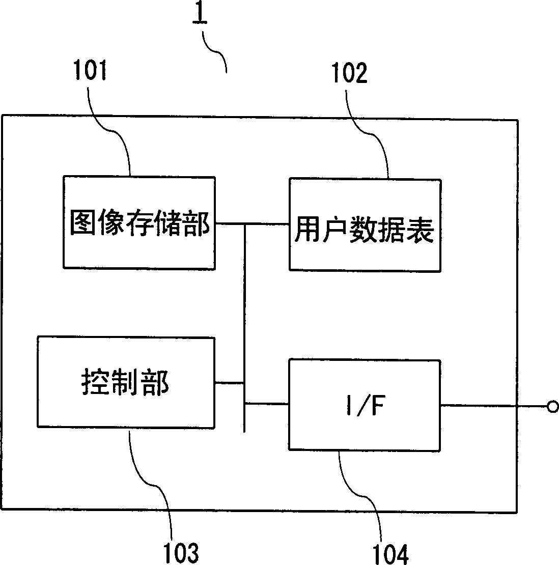 Image storage server, image storage system and remote monitor system
