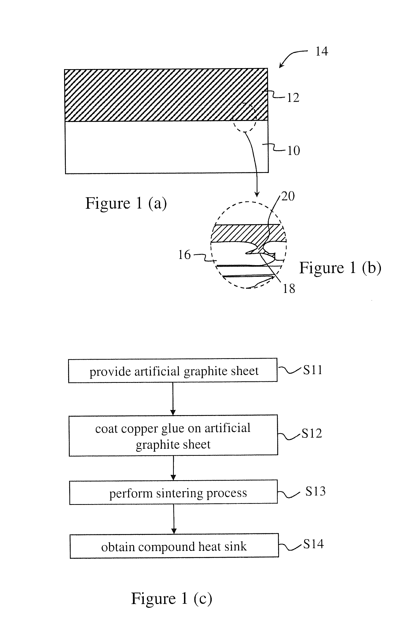Method for manufacturing compound heat sink