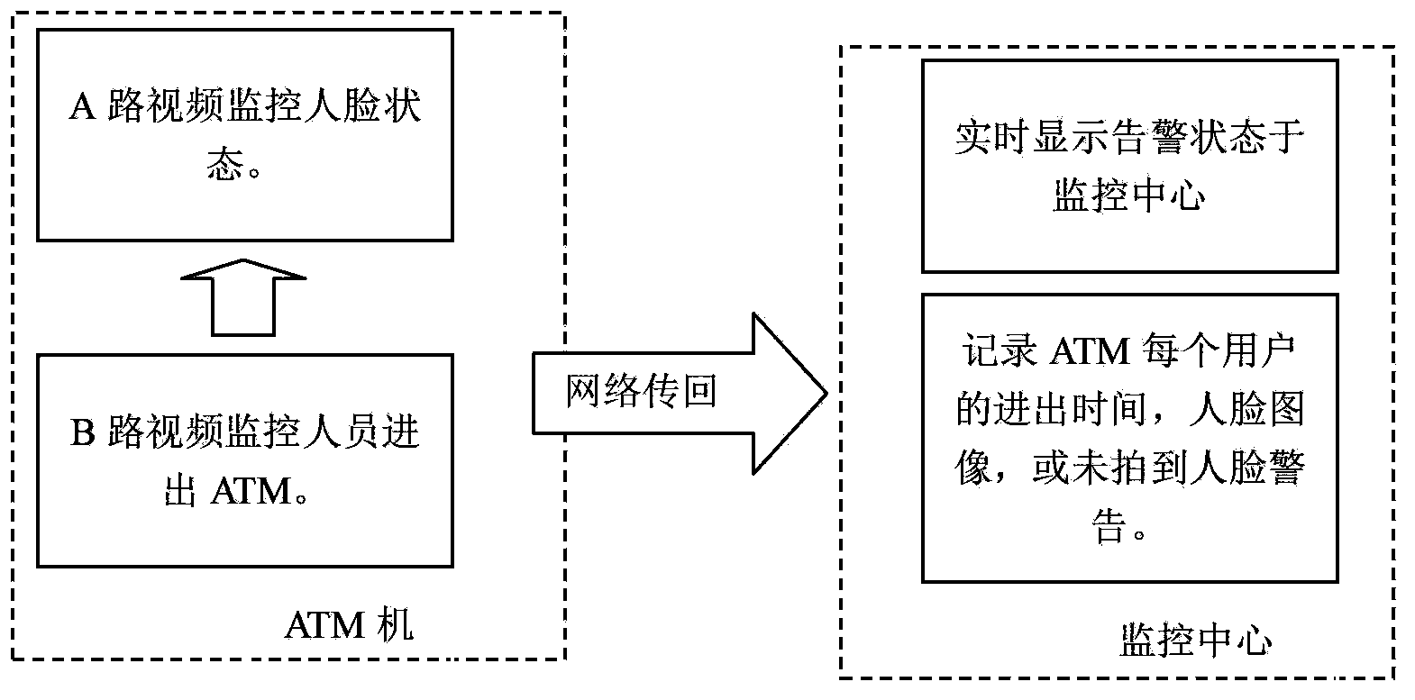 Automatic teller machine user face visibility judging system and method