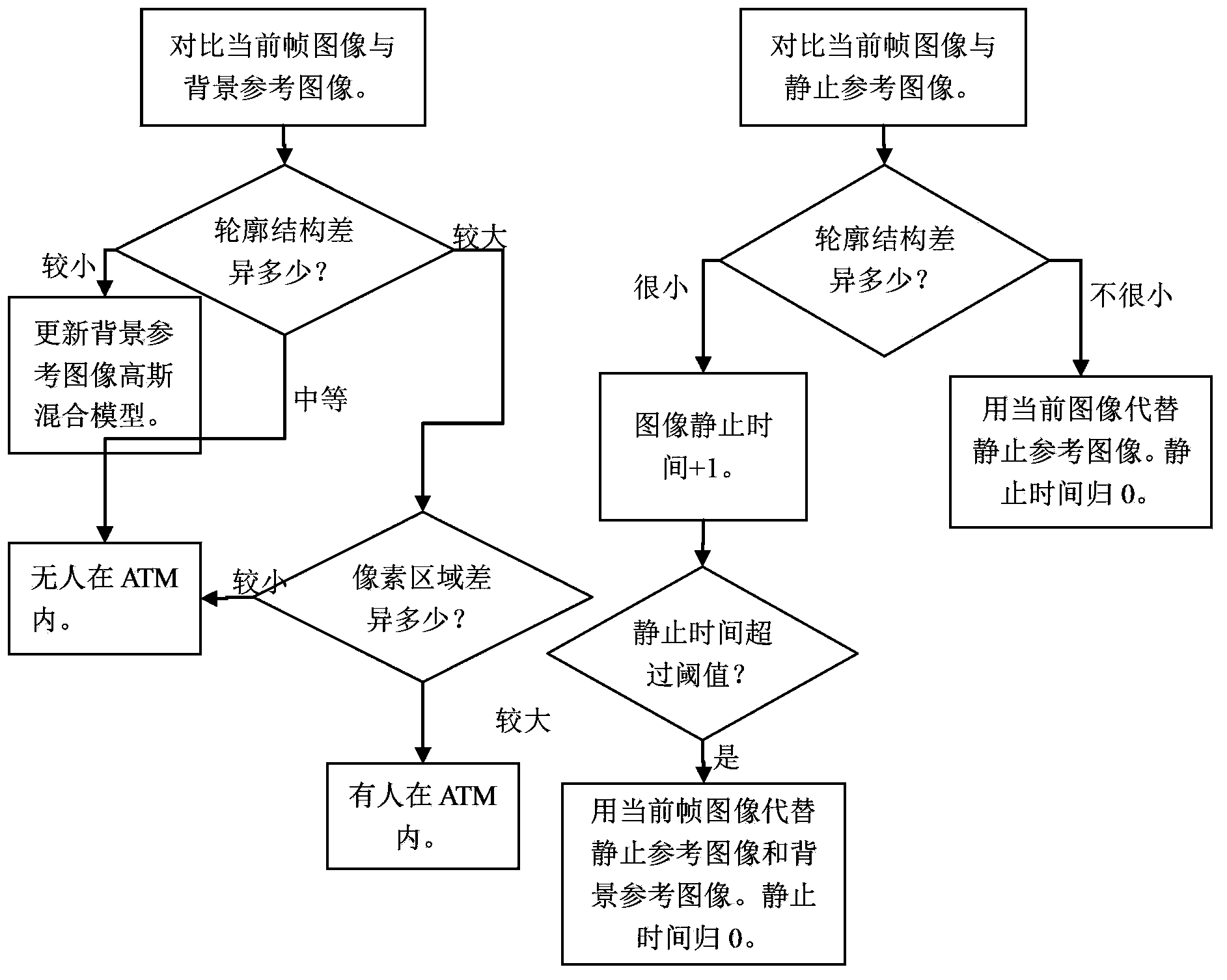 Automatic teller machine user face visibility judging system and method