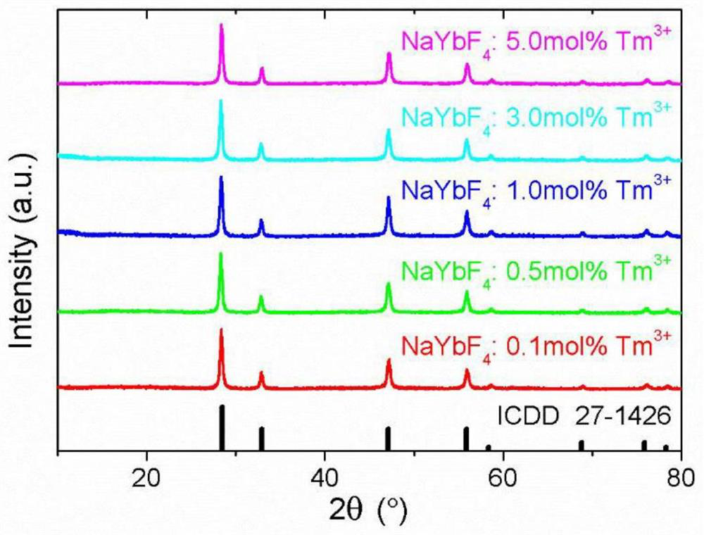 Multifunctional self-sensitization Yb-based fluoride nanocrystal particle as well as synthesis method and application of multifunctional self-sensitization Yb-based fluoride nanocrystal particle