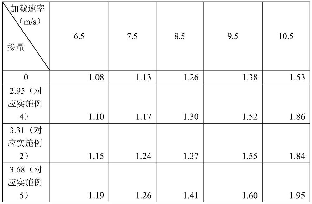 Method for improving dynamic characteristics of concrete by applying multi-scale fiber structure body