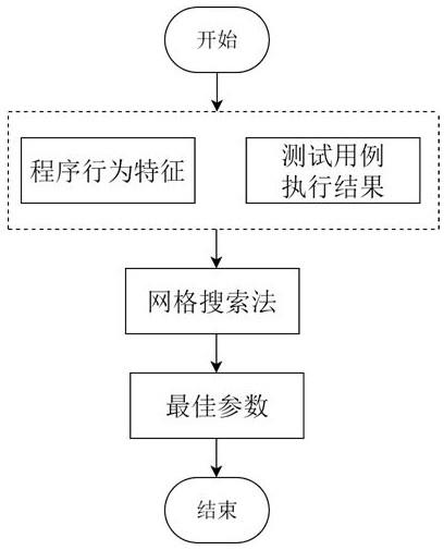 Software defect positioning method and processing device based on manifold regularization width learning