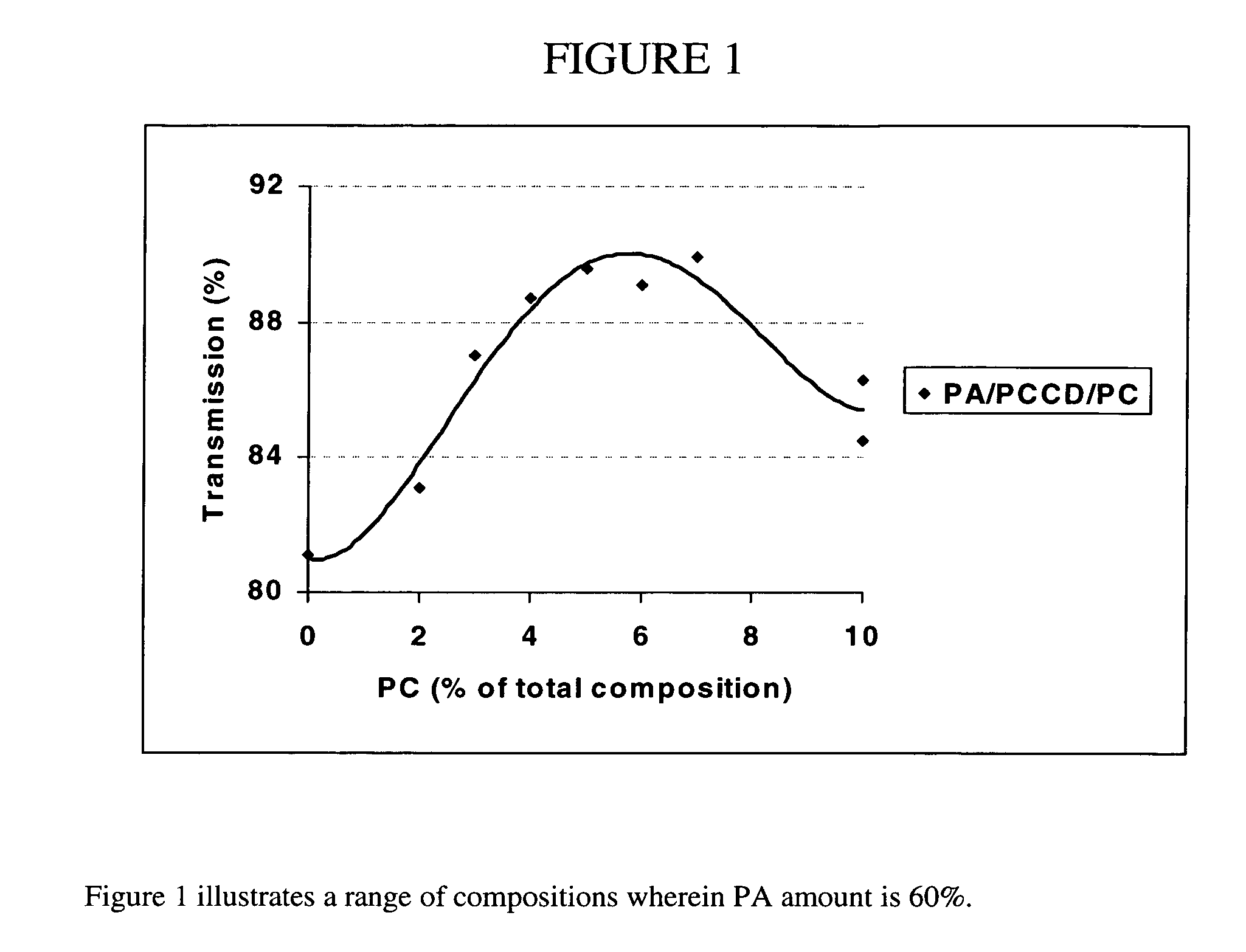 Polyamide blend compositions formed article and process thereof