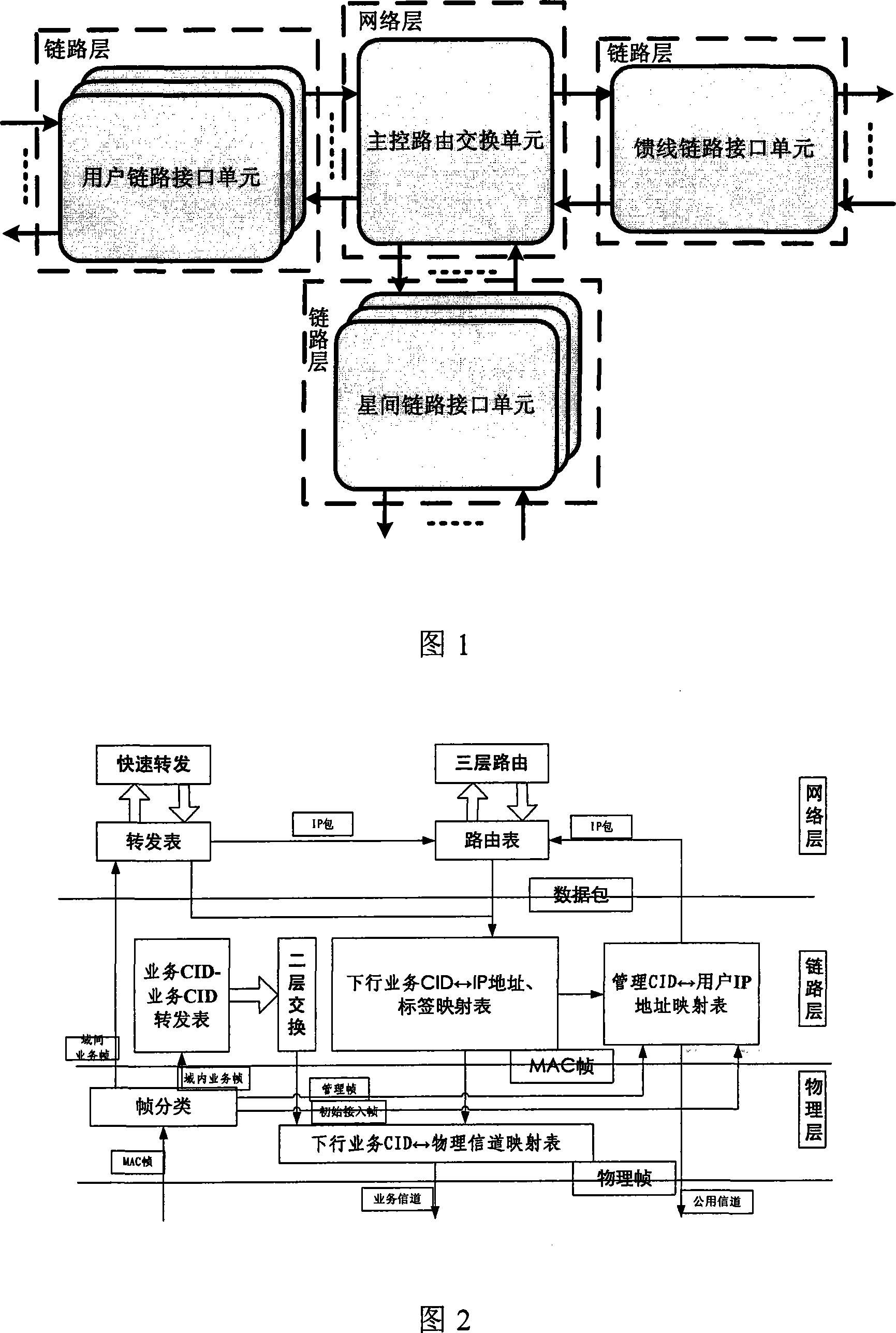 Communication method for connection-oriented satellite route switching system