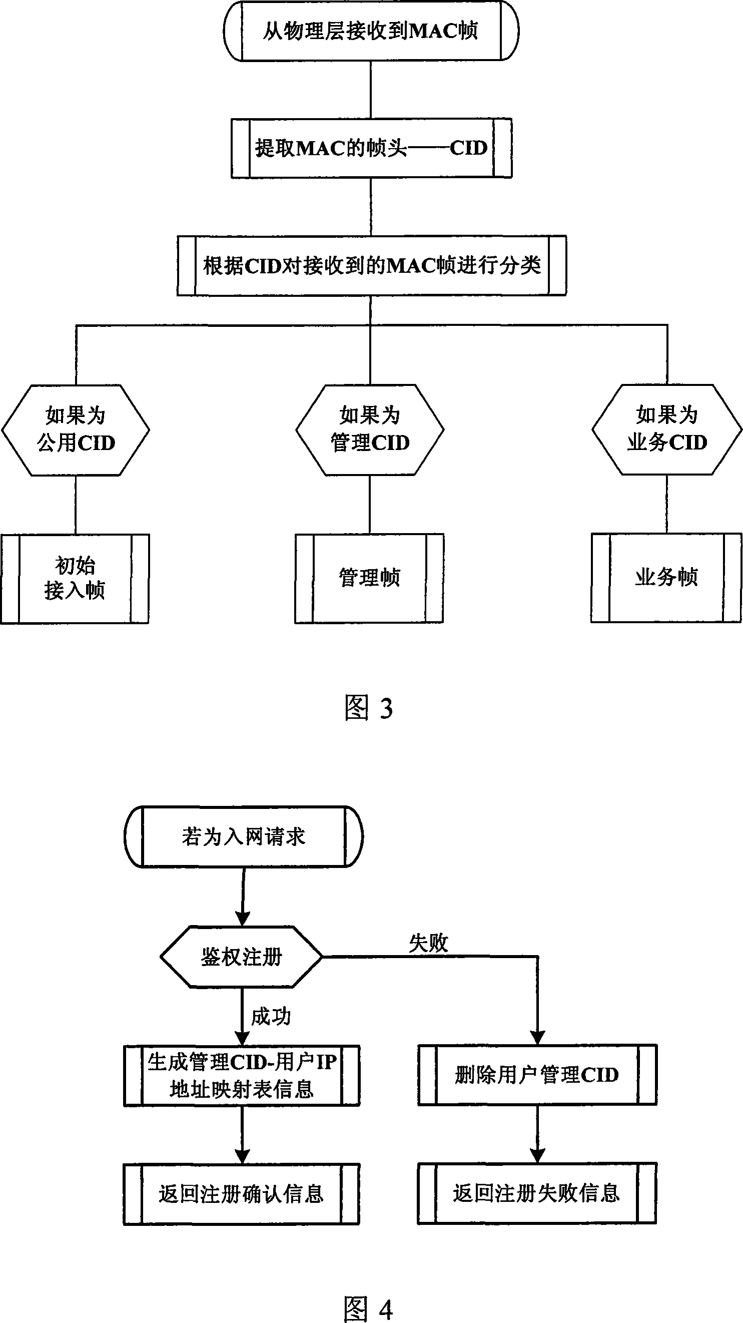 Communication method for connection-oriented satellite route switching system