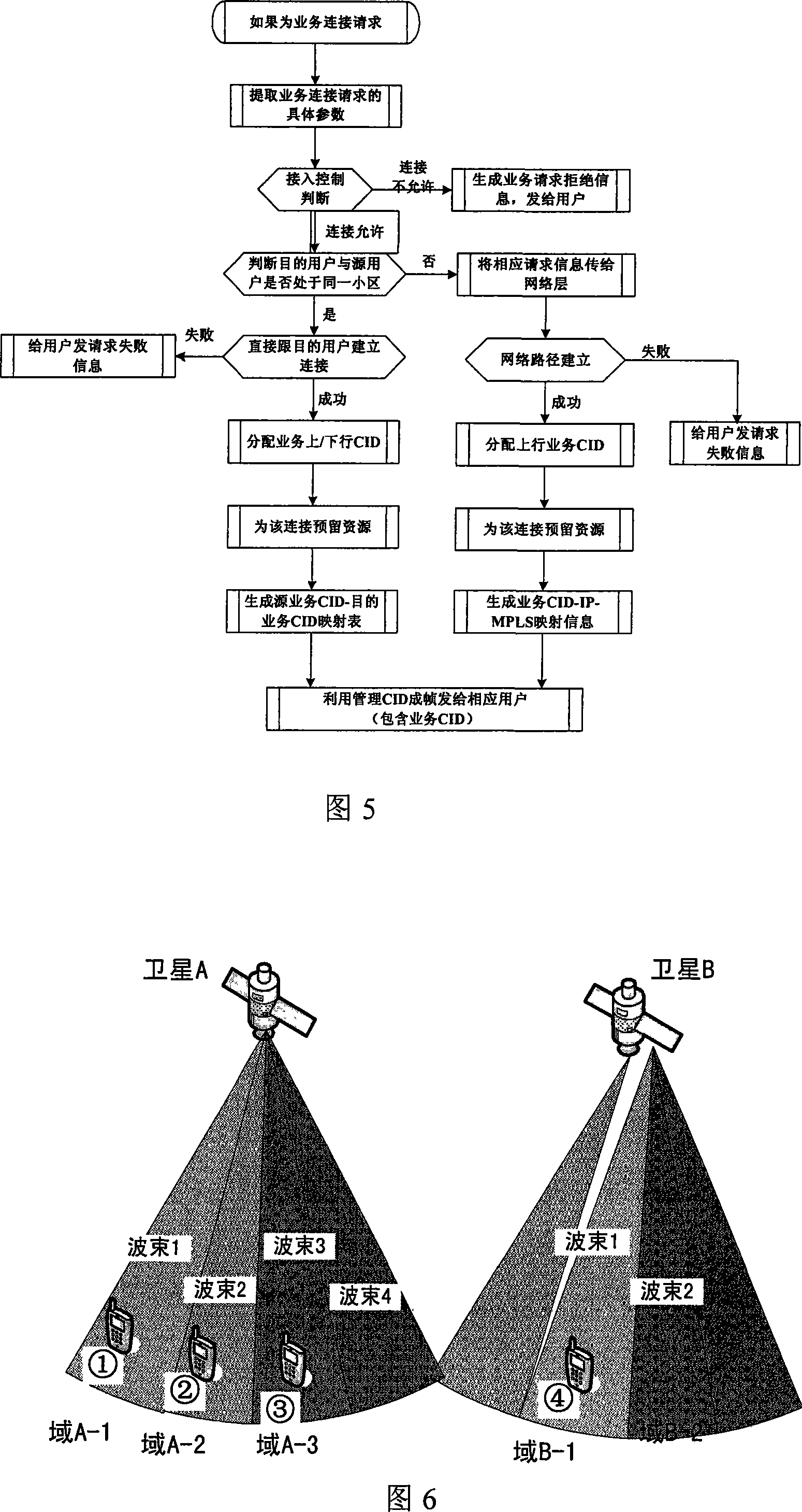 Communication method for connection-oriented satellite route switching system