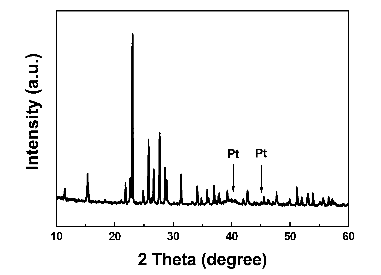 A nano-metal coated sulfur composite material and applications thereof
