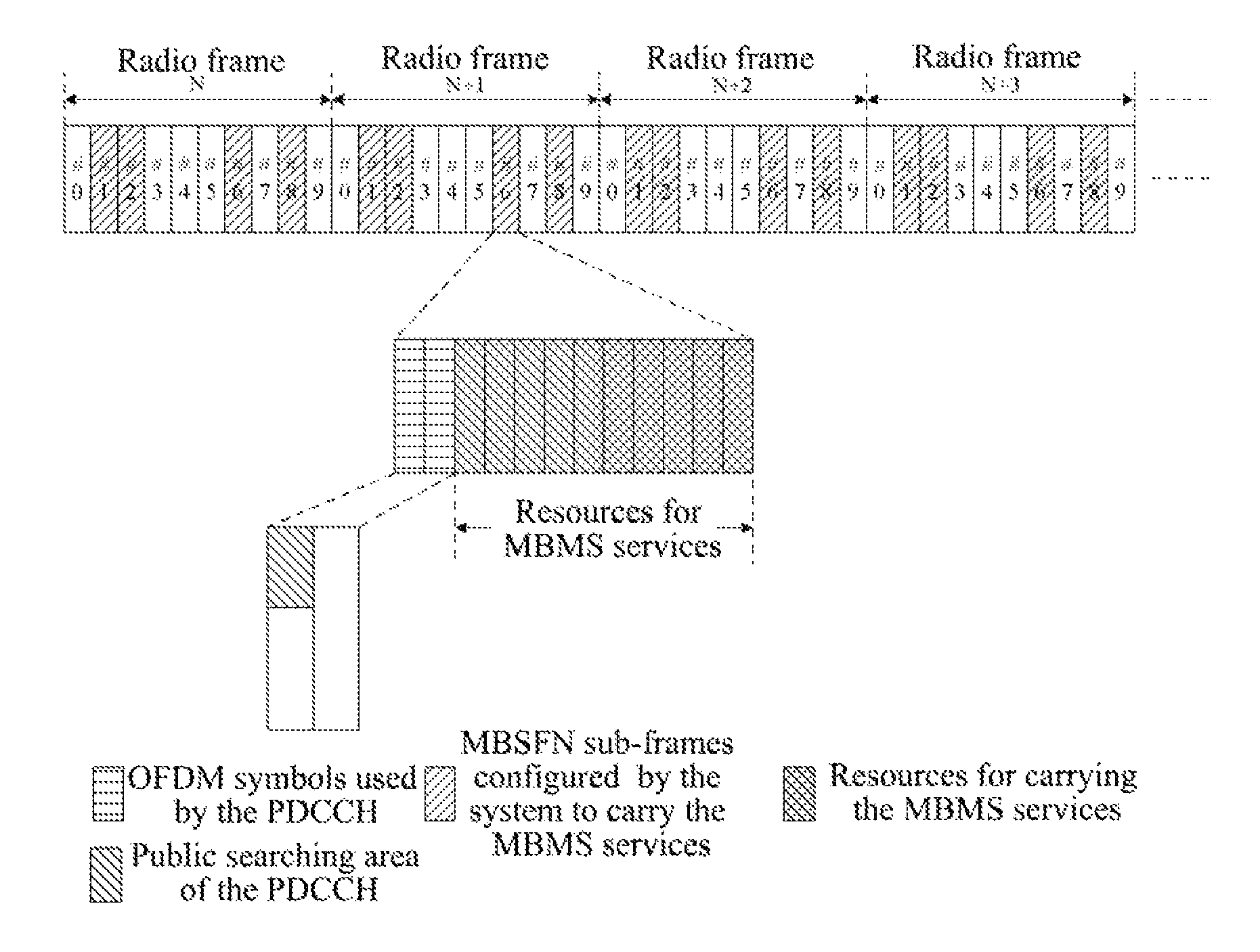 Method and device for transmitting multimedia broadcast multicast service notification messages