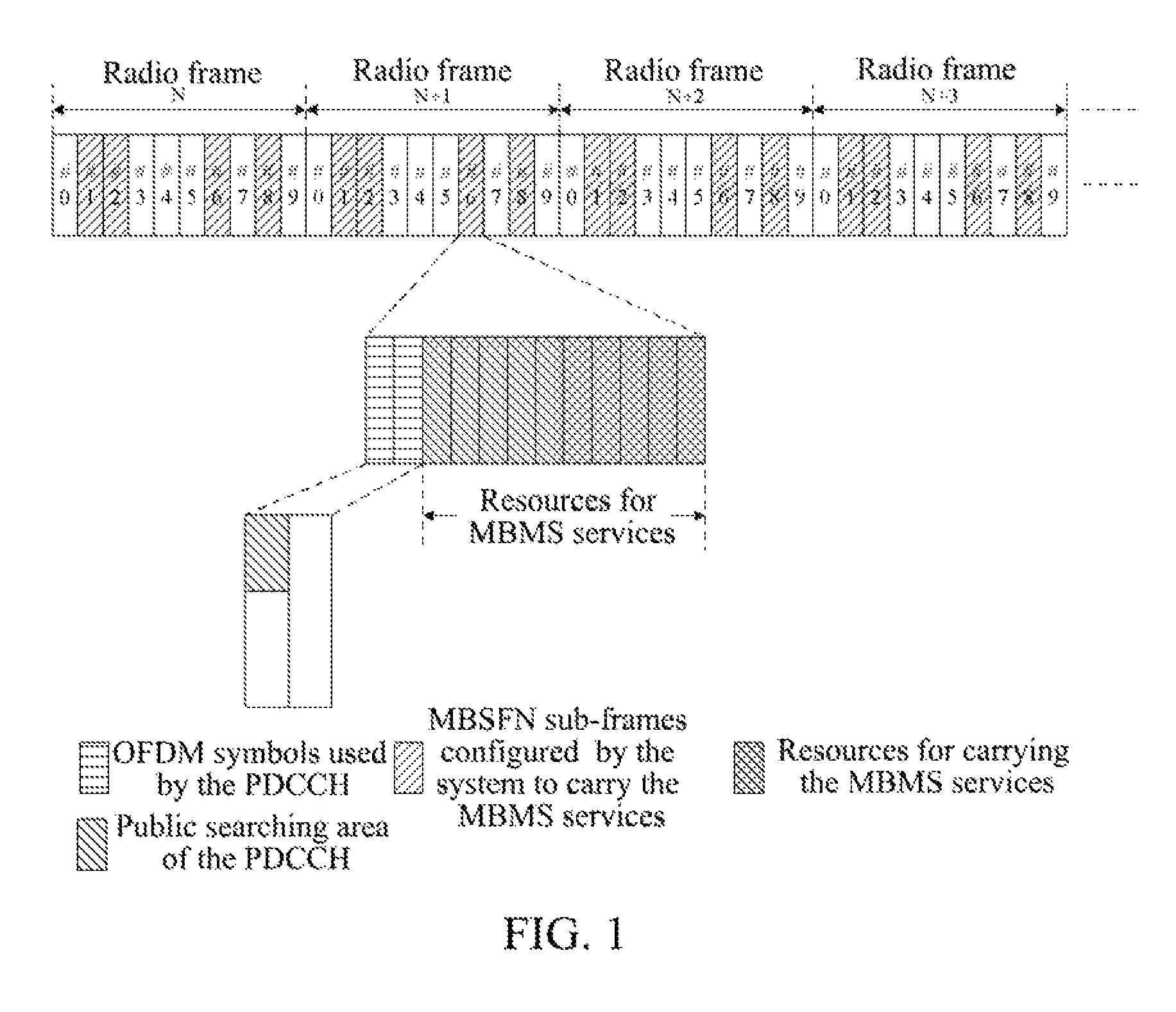 Method and device for transmitting multimedia broadcast multicast service notification messages