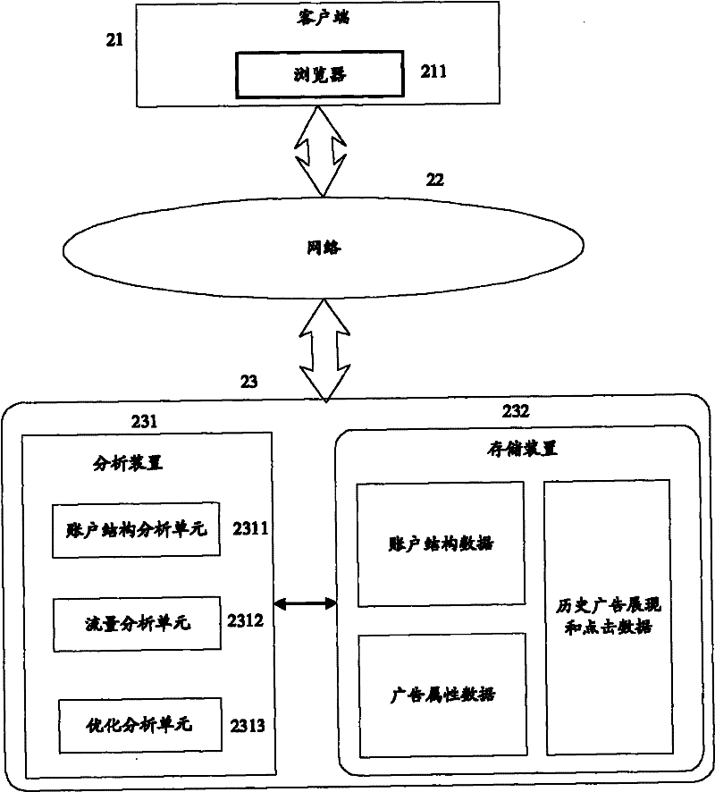 Method, device and system for two-level budget rationality check reminder and automatic optimization