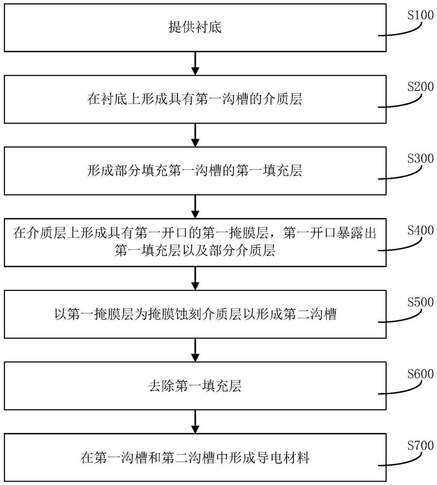 Semiconductor structure and forming method thereof