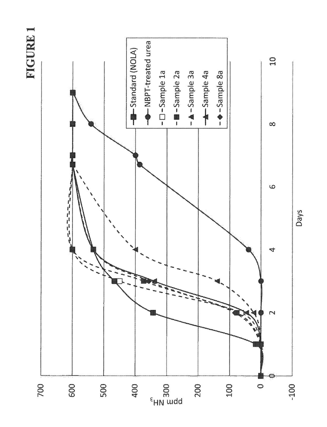 Composition containing N-(n-butyl) thiophosphoric triamide adducts and reaction products