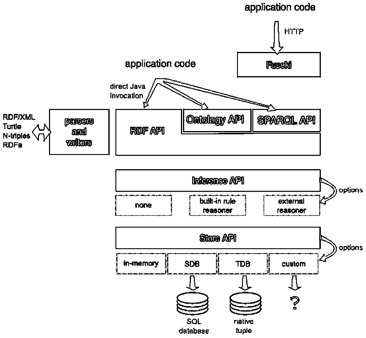 Knowledge graph architecture construction and application method and system and medium