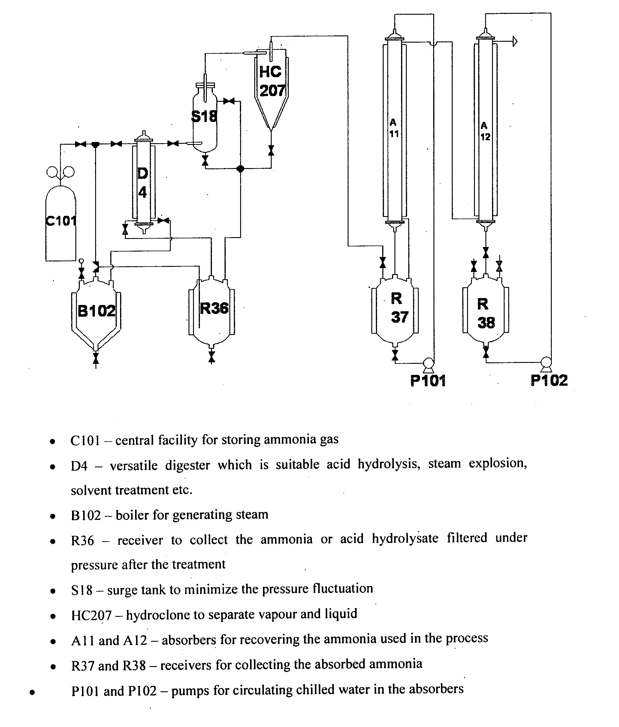 Process for separating biomass components