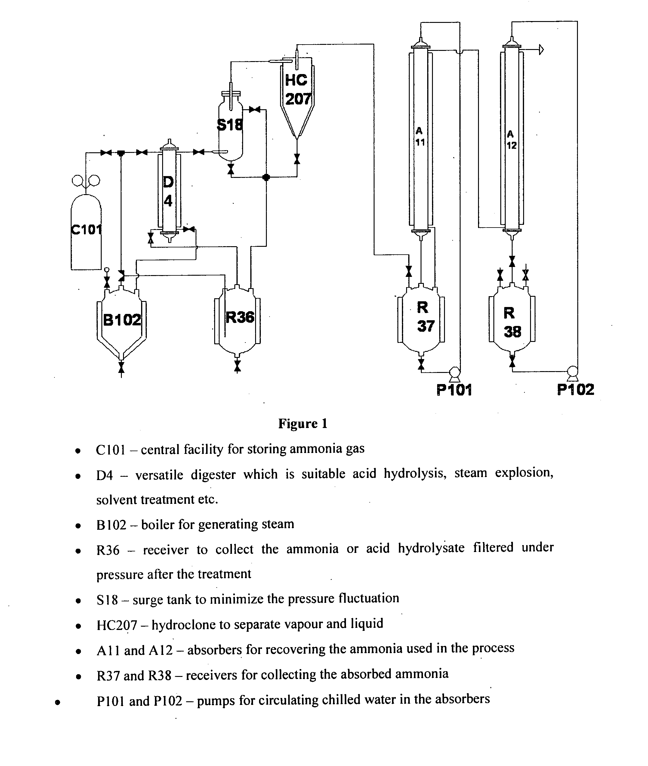 Process for separating biomass components