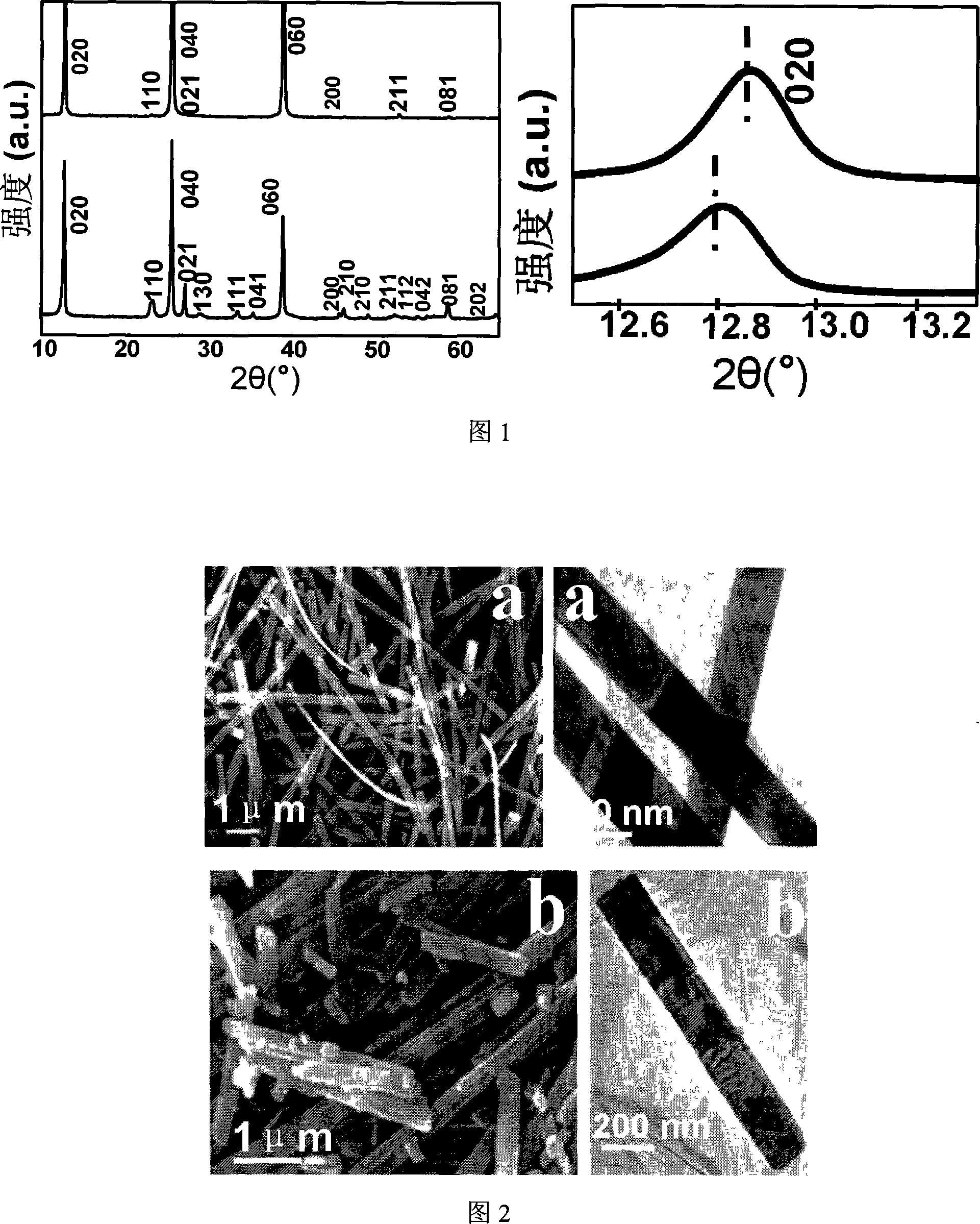 Lithiation molybdenum trioxide nano band electrode material and its lithiation modifying method