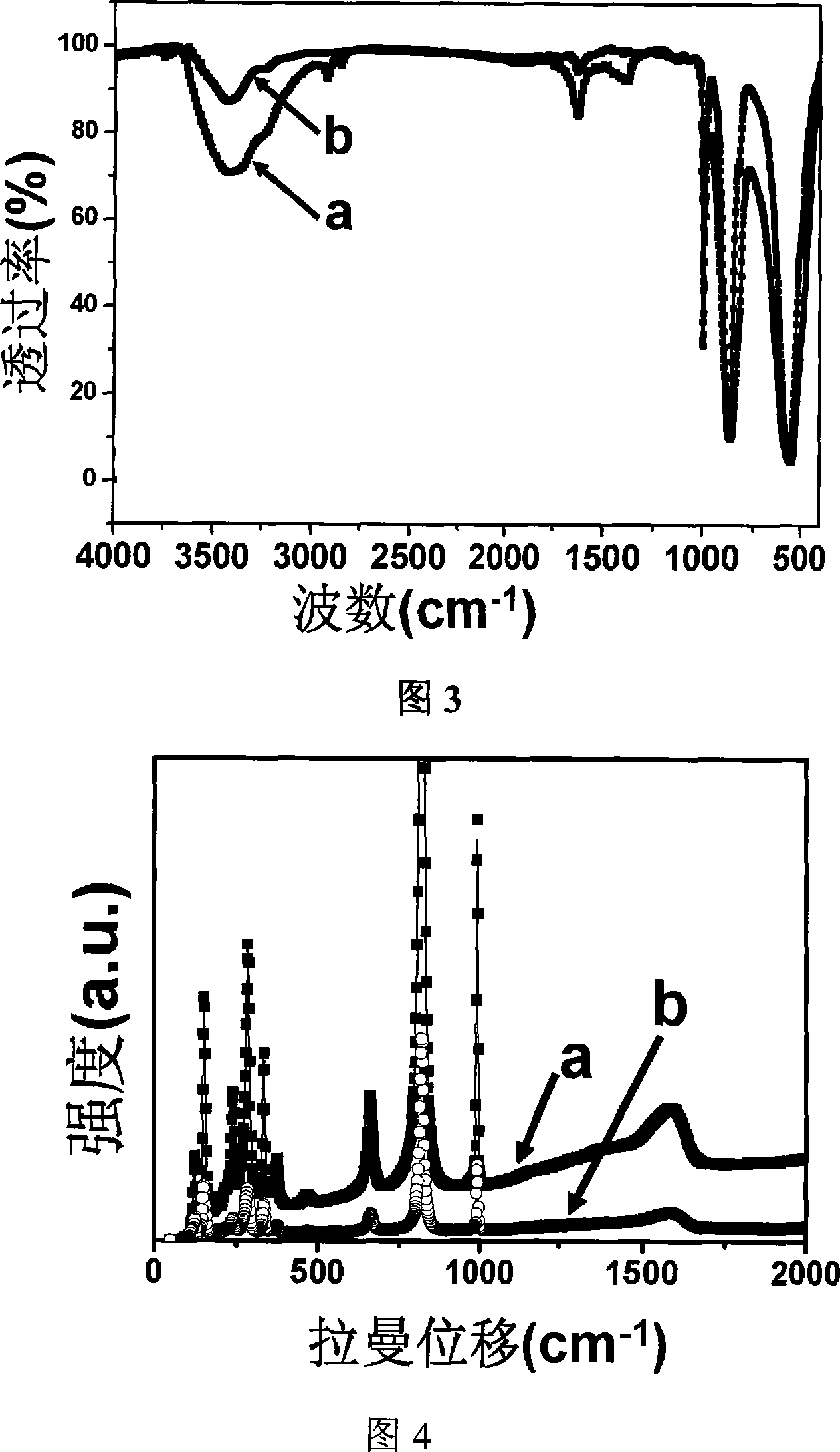Lithiation molybdenum trioxide nano band electrode material and its lithiation modifying method
