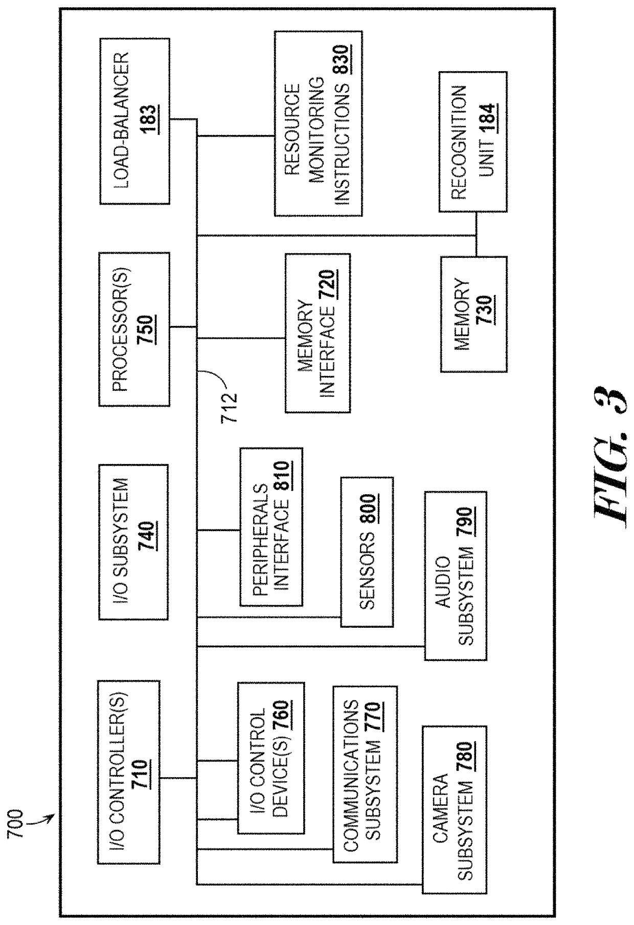 Load balancing multimedia conferencing system, device, and methods