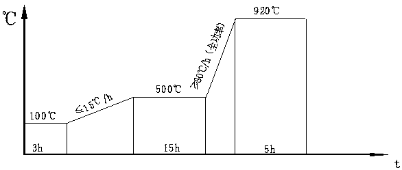 A quasi-differential temperature heat treatment method for large-size rolls