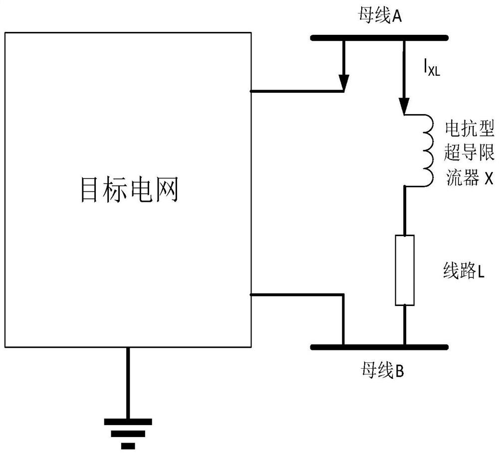 A control method, device, equipment and medium for safe operation of power grid