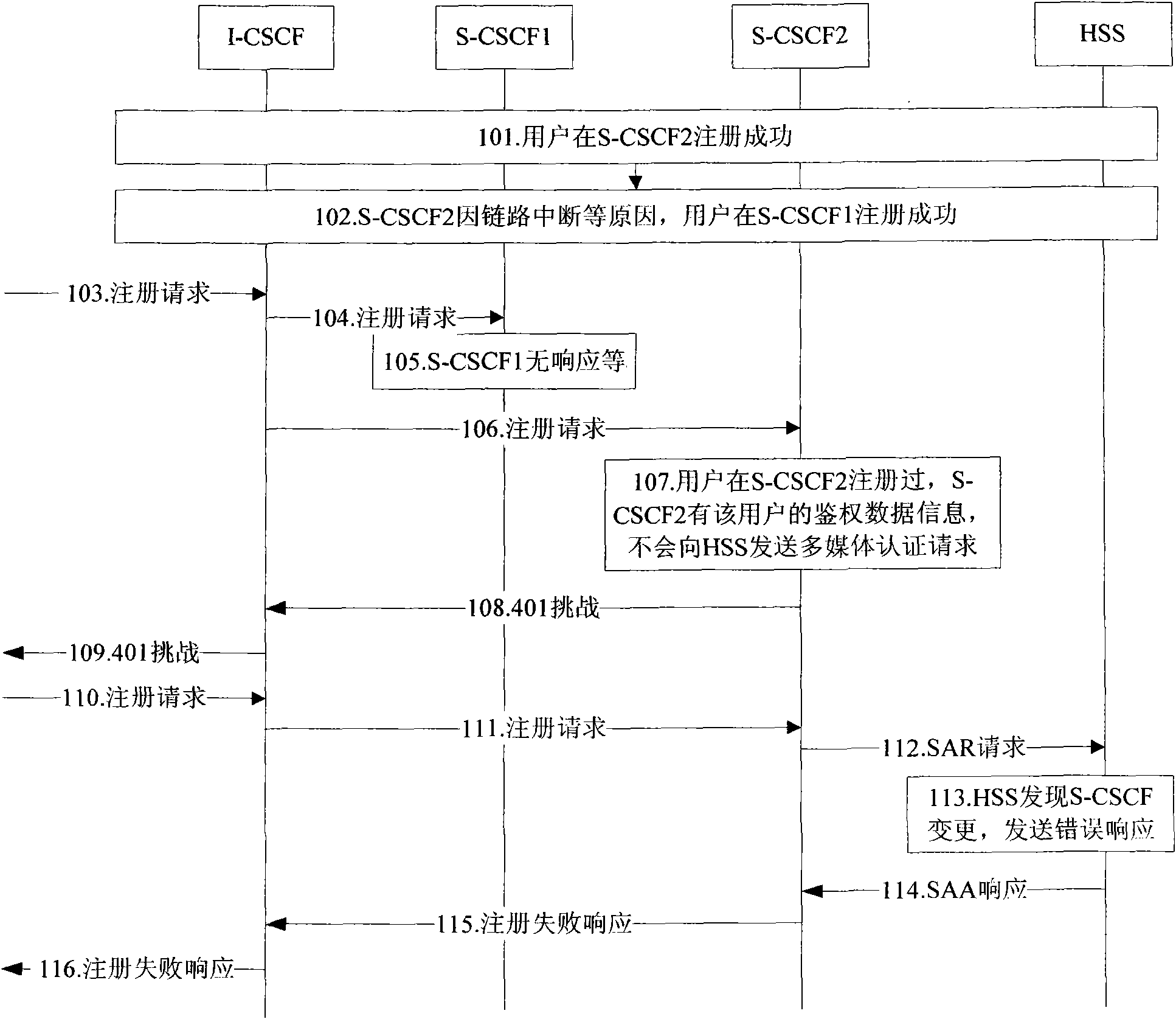 Method and system for processing S-CSCF alteration in IMS network