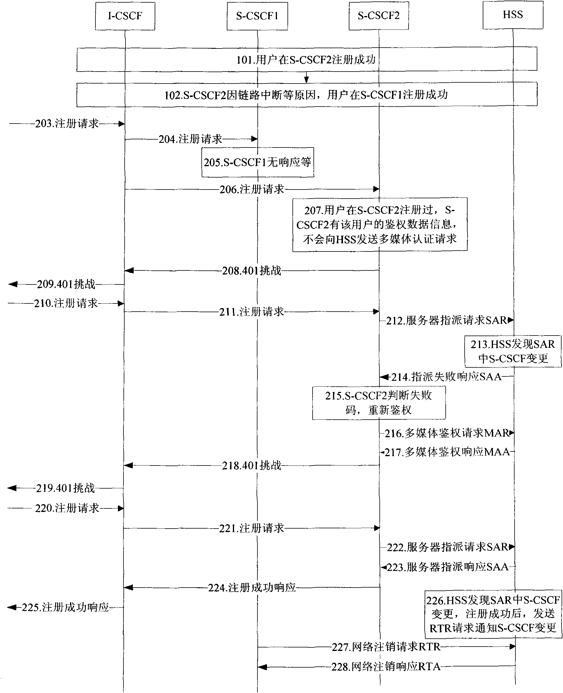 Method and system for processing S-CSCF alteration in IMS network