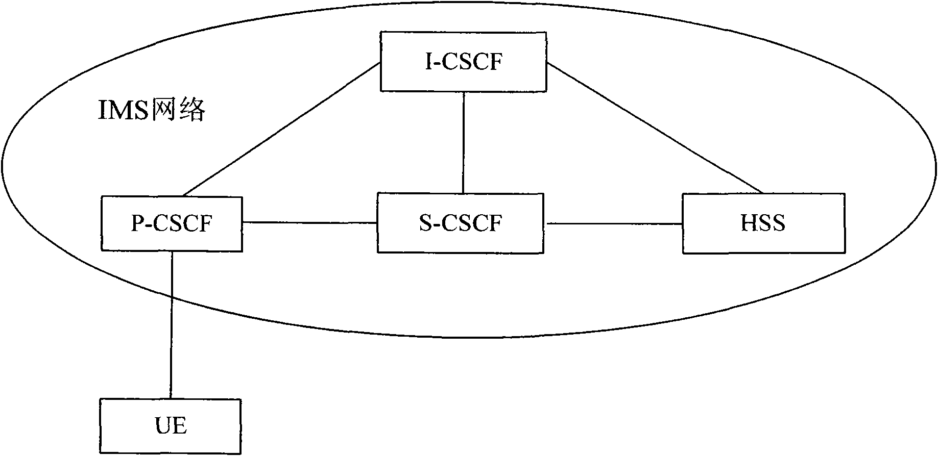 Method and system for processing S-CSCF alteration in IMS network