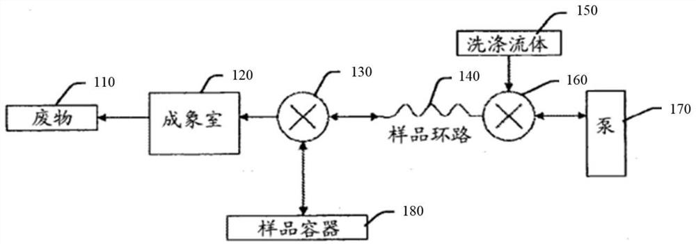 Detection system for analyzing one or more particles