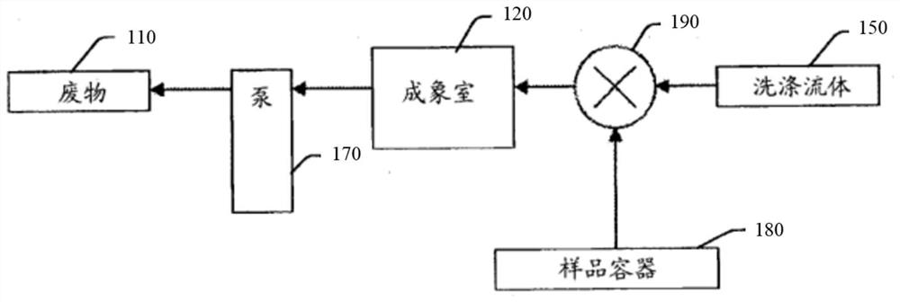 Detection system for analyzing one or more particles