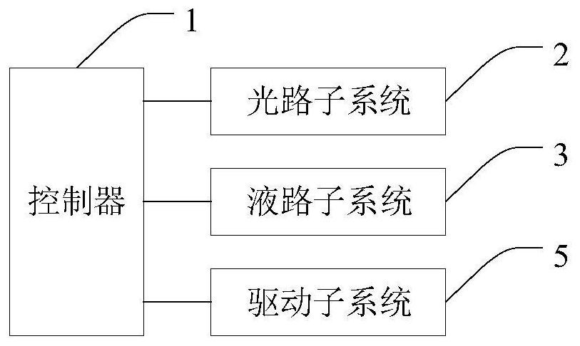 Detection system for analyzing one or more particles