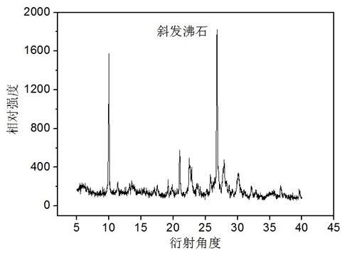 Preparation method of emergency survival hemostatic based on natural zeolite in Jinyun of Zhejiang