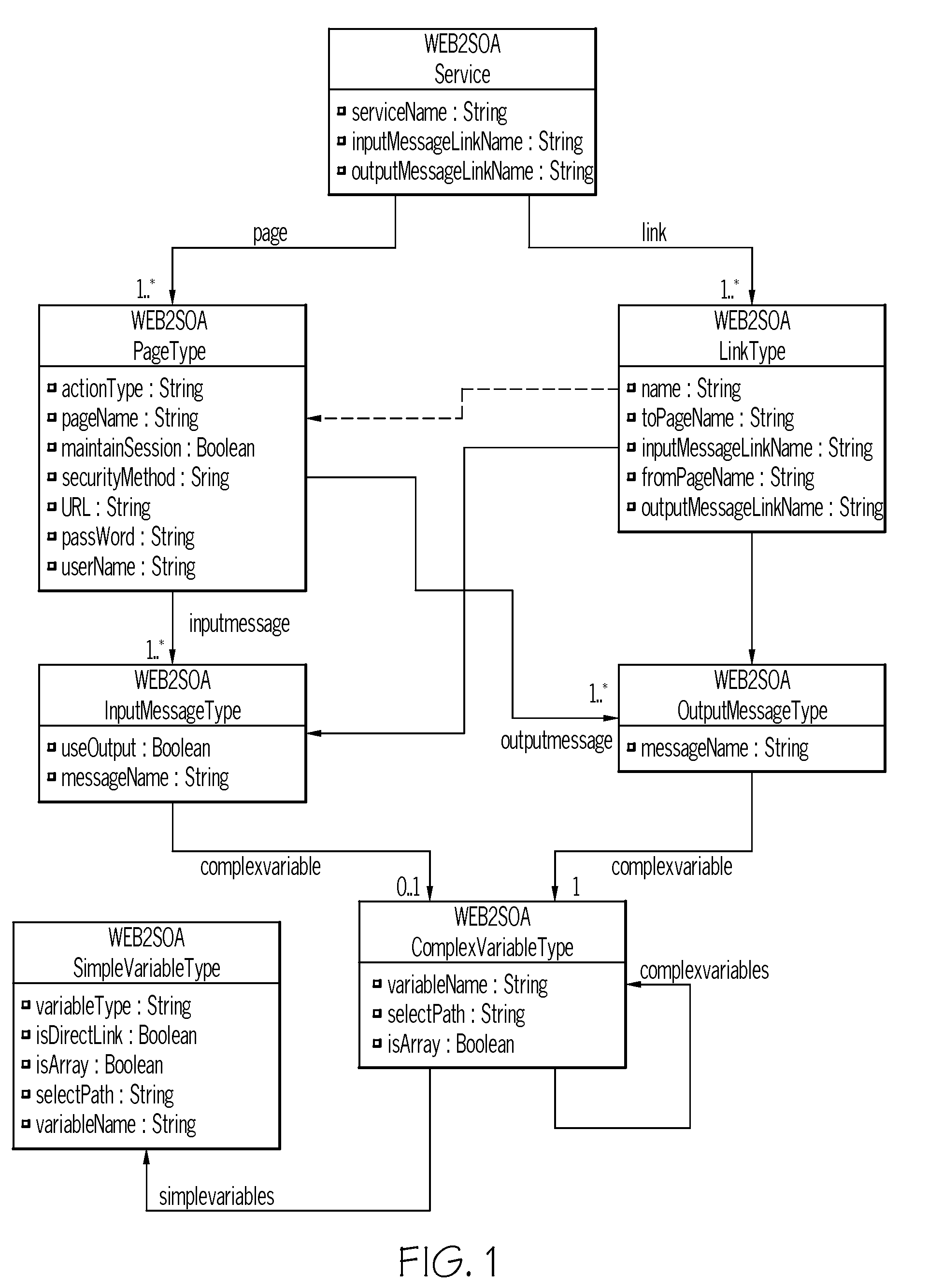 Method and System for Integrating the Existing Web-Based Syswtem