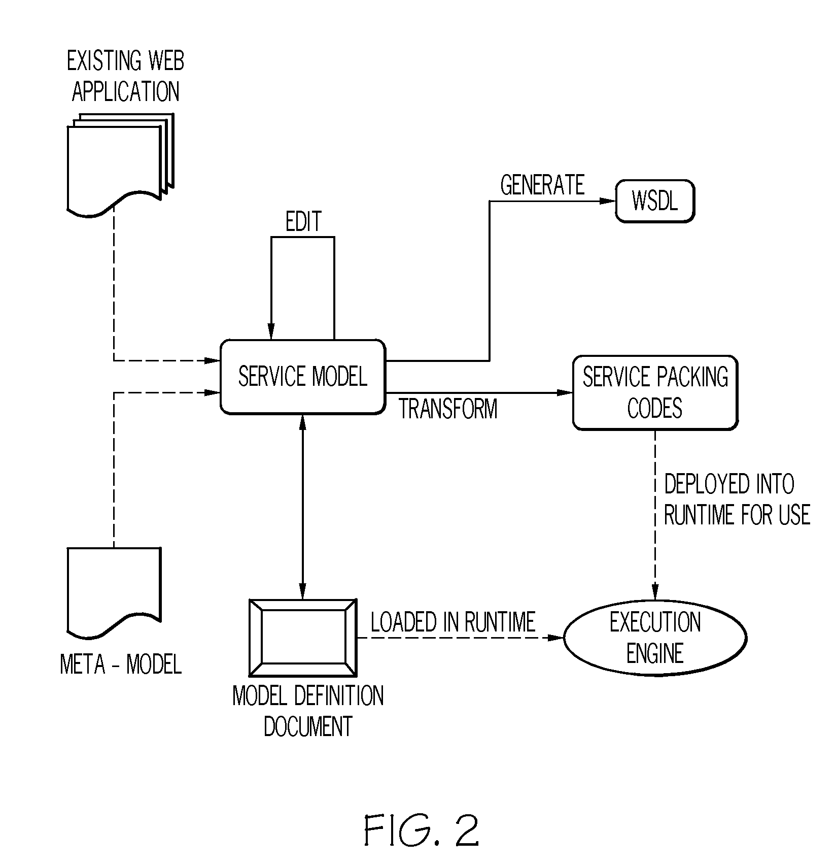 Method and System for Integrating the Existing Web-Based Syswtem