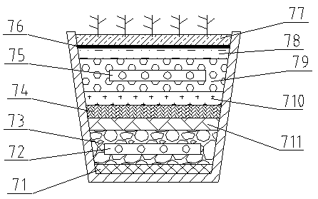 Method for preventing and controlling nitrogen and phosphorus non-point source pollution in farmland