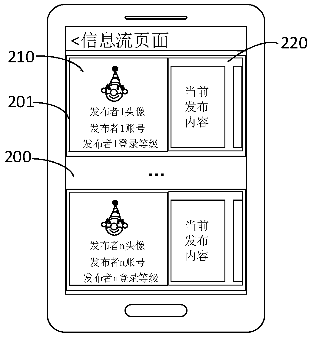 Information management system and method for communication application and display terminal