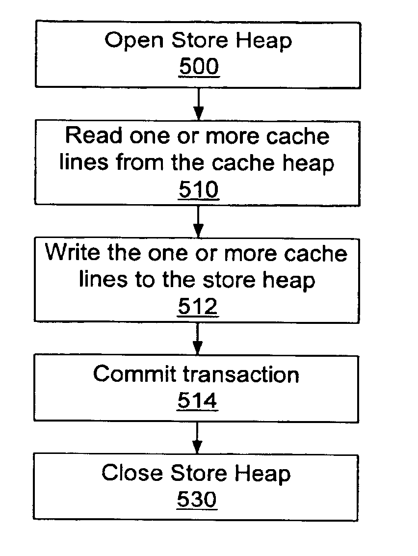 Database store for a virtual heap