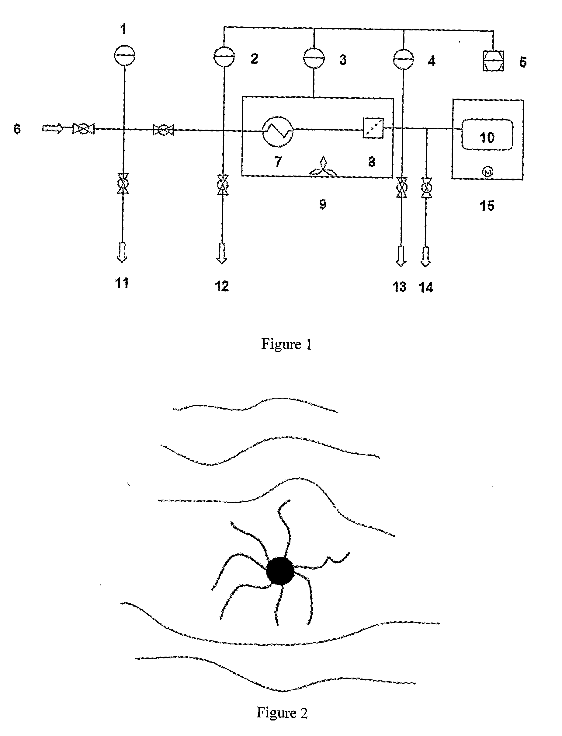 Gas separation membranes and processes for the manufacture thereof