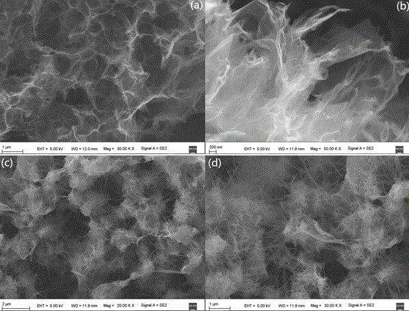 Cobaltosic oxide nanowire/reduction-oxidization graphene hydrogel composite material and preparation method and application therefor