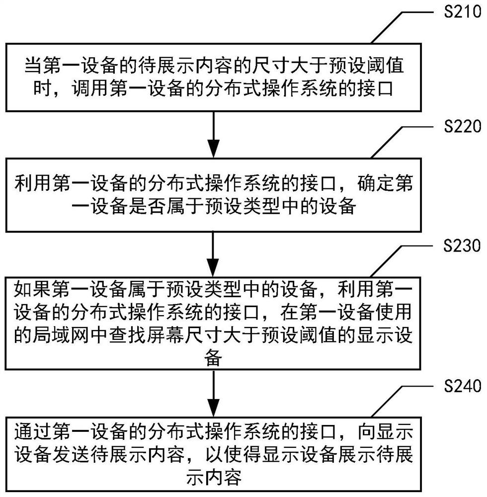 Multi-device linkage implementation method and device, medium and electronic device
